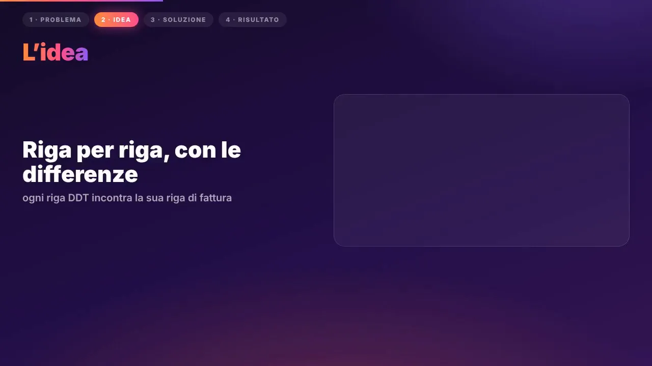 Anteprima: Dal DDT di carta alla riga di fattura