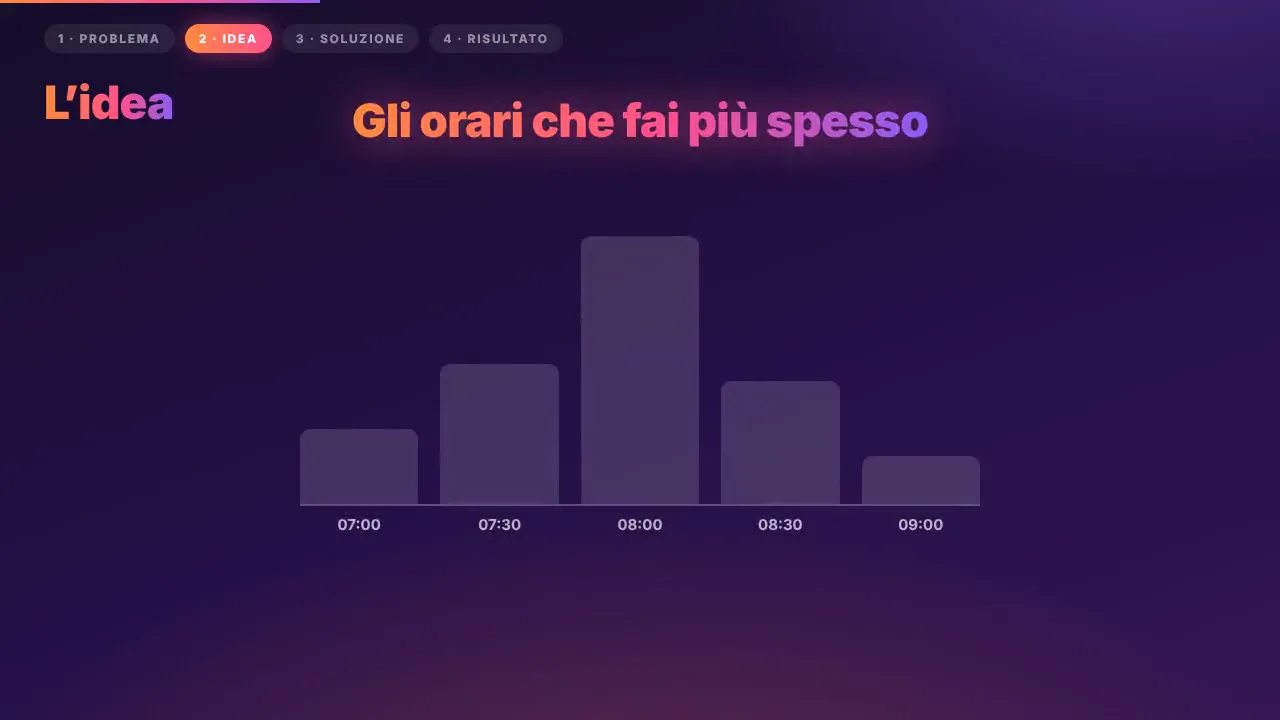 Anteprima: Dal foglio a fine mese a pochi click