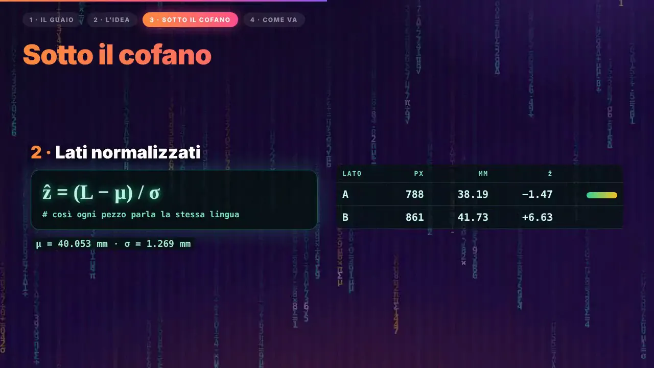 Anteprima: Il risolutore di puzzle
